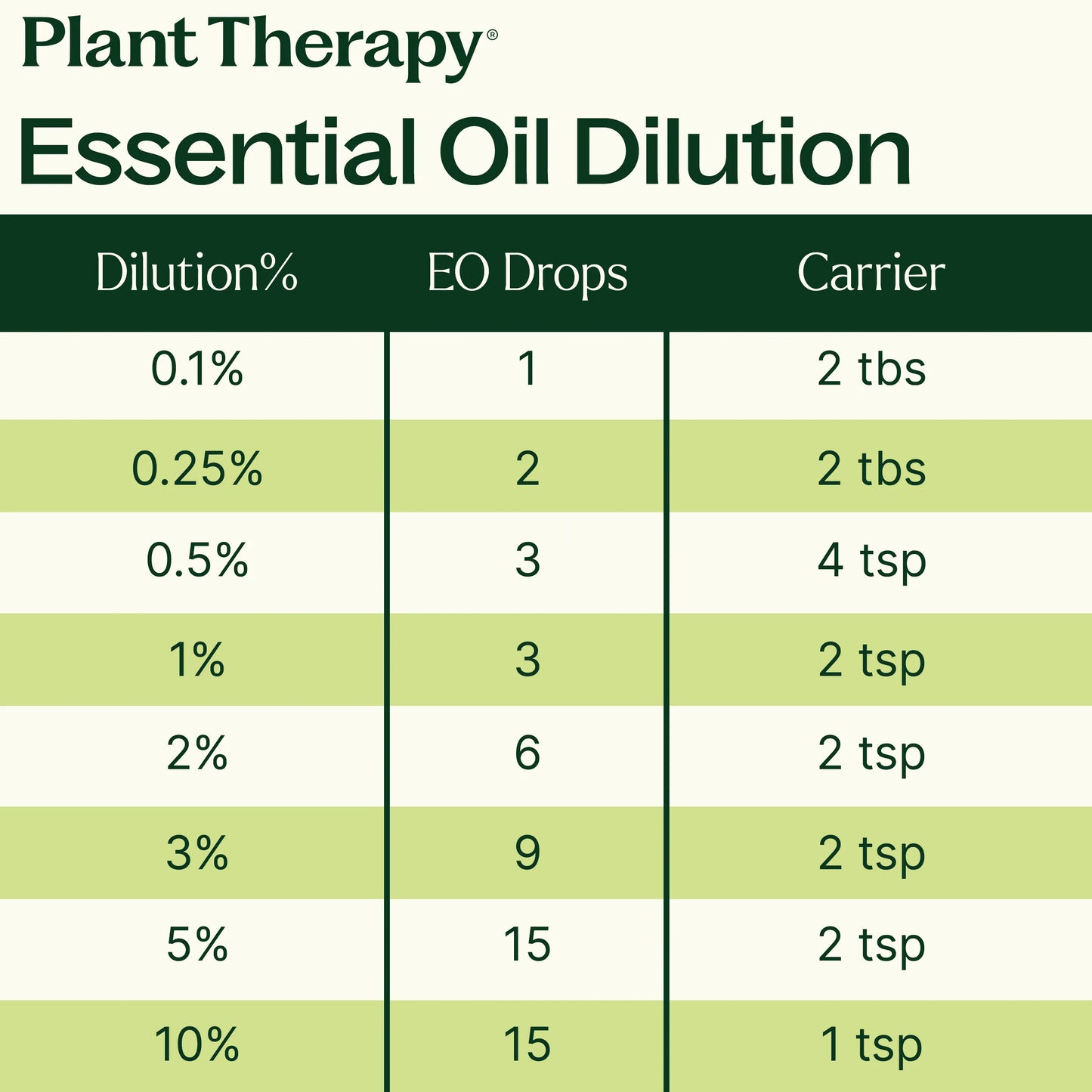 Organic Atlas Cedarwood Essential Oil