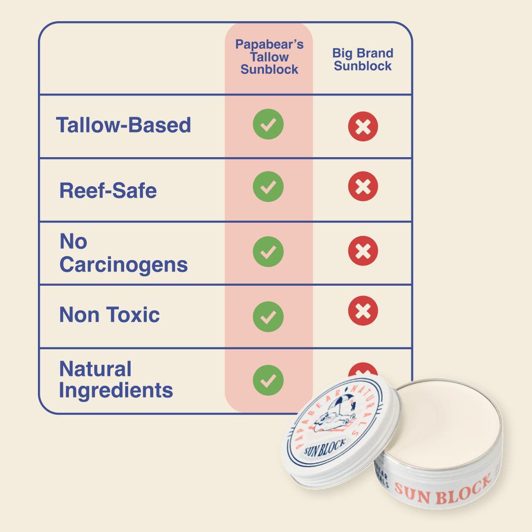 Tallow Sunblock